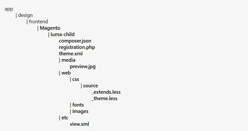 Albero directory tema child