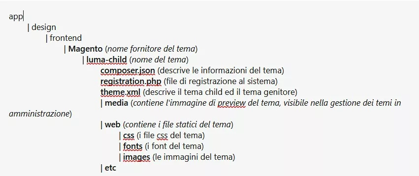 Struttura directory tema child