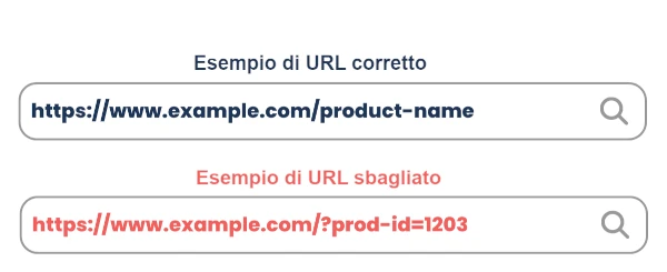 Friendly URL seo